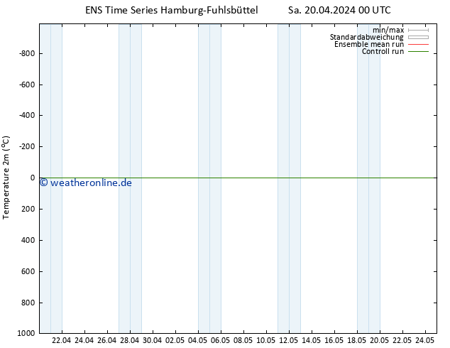 Temperaturkarte (2m) GEFS TS Di 23.04.2024 06 UTC