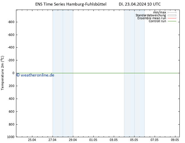 Temperaturkarte (2m) GEFS TS Di 23.04.2024 22 UTC