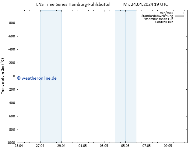 Temperaturkarte (2m) GEFS TS Fr 10.05.2024 19 UTC