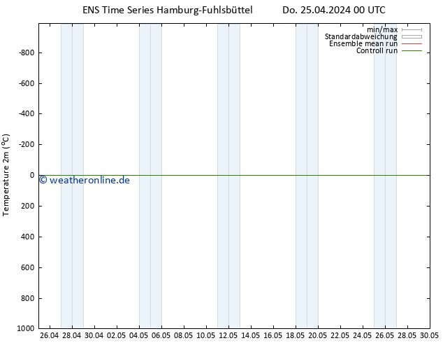 Temperaturkarte (2m) GEFS TS Fr 26.04.2024 18 UTC