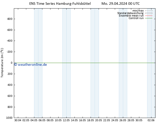 Temperaturkarte (2m) GEFS TS Do 09.05.2024 00 UTC