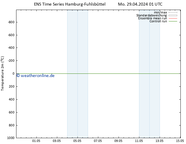 Temperaturkarte (2m) GEFS TS Mo 06.05.2024 13 UTC
