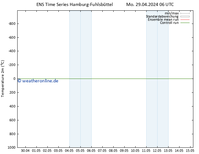 Temperaturkarte (2m) GEFS TS Mi 01.05.2024 12 UTC
