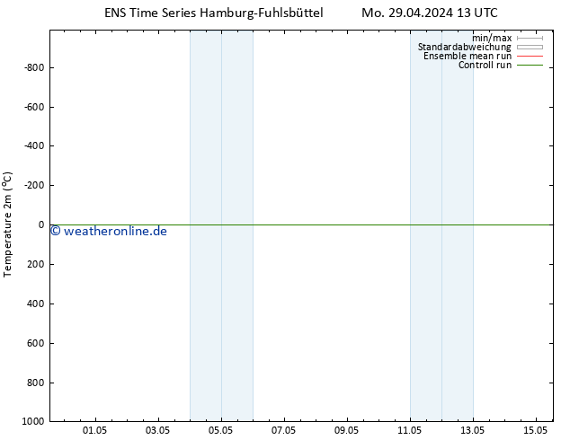Temperaturkarte (2m) GEFS TS Di 07.05.2024 01 UTC