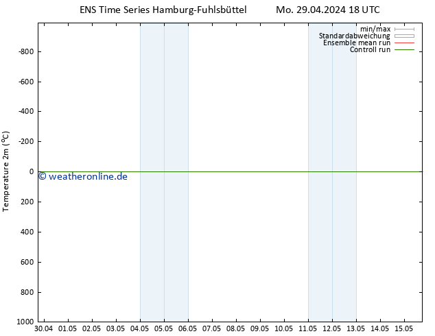 Temperaturkarte (2m) GEFS TS So 12.05.2024 06 UTC