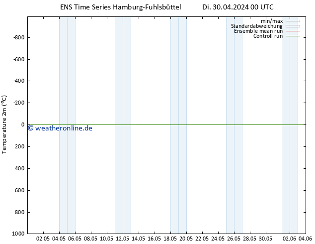 Temperaturkarte (2m) GEFS TS Do 16.05.2024 00 UTC