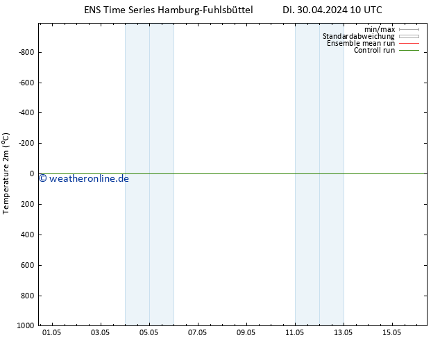 Temperaturkarte (2m) GEFS TS Fr 10.05.2024 16 UTC