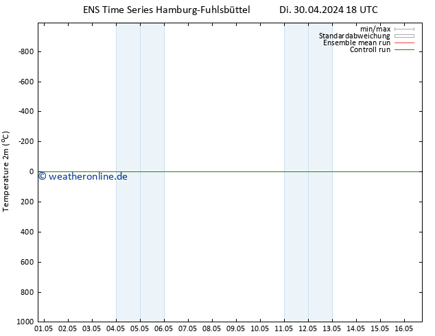 Temperaturkarte (2m) GEFS TS Fr 03.05.2024 12 UTC