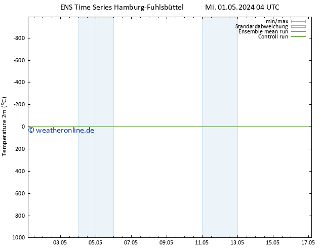 Temperaturkarte (2m) GEFS TS Mi 08.05.2024 16 UTC