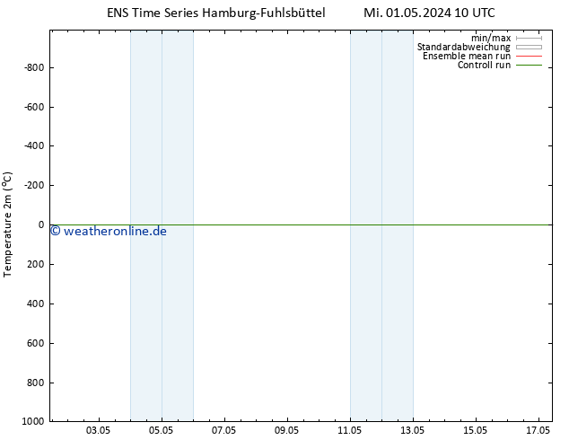 Temperaturkarte (2m) GEFS TS Mi 08.05.2024 22 UTC