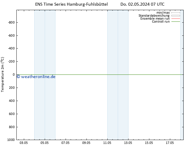 Temperaturkarte (2m) GEFS TS Do 02.05.2024 19 UTC