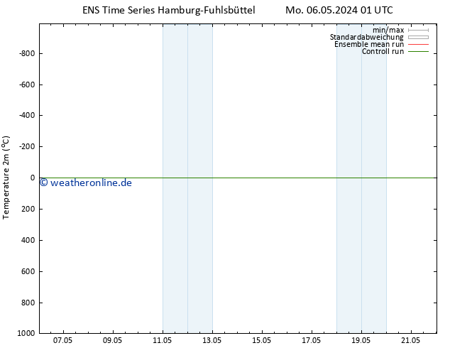 Temperaturkarte (2m) GEFS TS Mo 06.05.2024 01 UTC