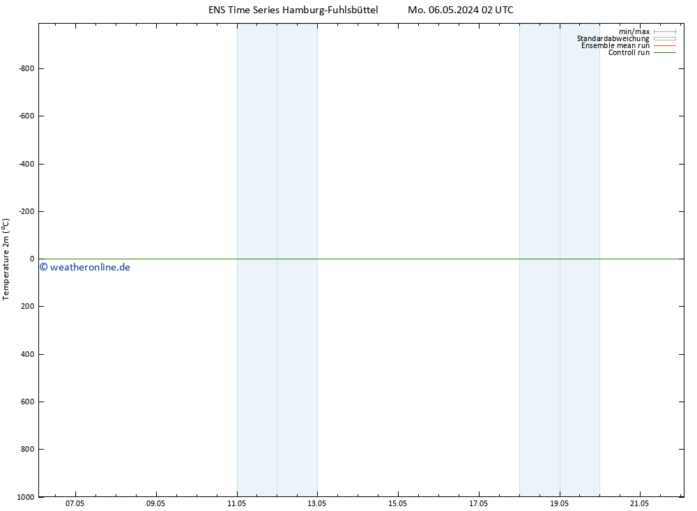 Temperaturkarte (2m) GEFS TS Do 16.05.2024 02 UTC