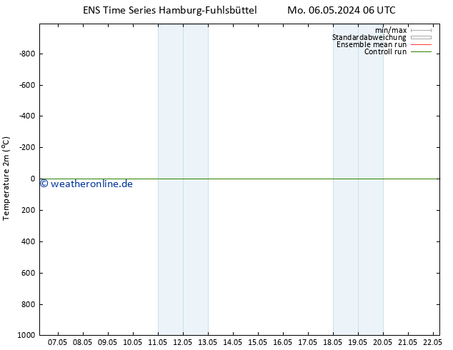 Temperaturkarte (2m) GEFS TS Sa 11.05.2024 06 UTC