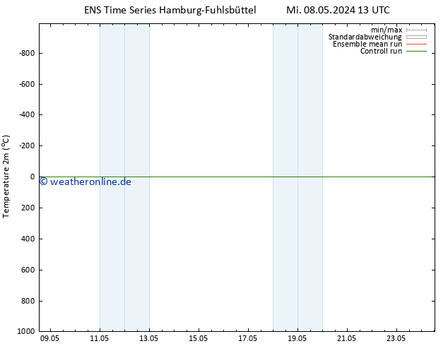 Temperaturkarte (2m) GEFS TS Mo 13.05.2024 07 UTC