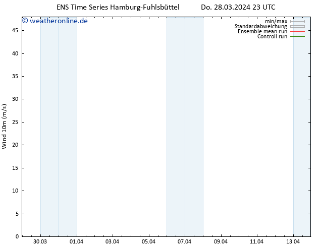 Bodenwind GEFS TS Do 28.03.2024 23 UTC
