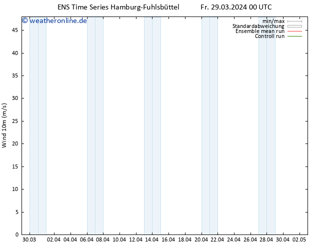 Bodenwind GEFS TS Fr 29.03.2024 06 UTC