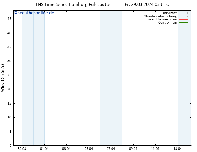 Bodenwind GEFS TS Fr 29.03.2024 11 UTC