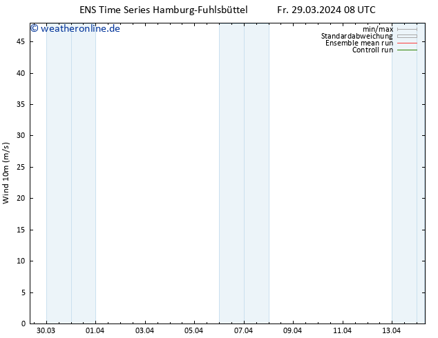 Bodenwind GEFS TS Fr 29.03.2024 14 UTC