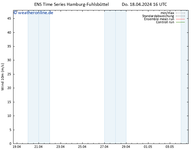 Bodenwind GEFS TS Fr 19.04.2024 16 UTC