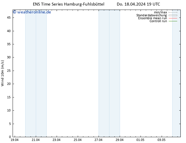 Bodenwind GEFS TS Do 18.04.2024 19 UTC