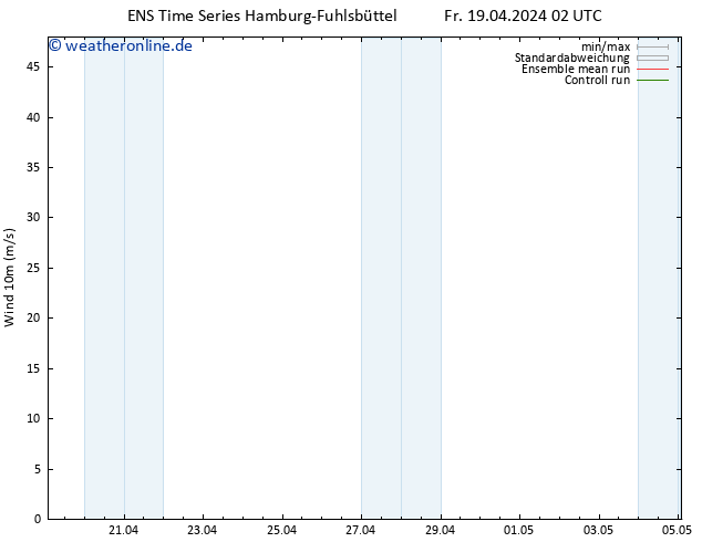 Bodenwind GEFS TS Fr 26.04.2024 14 UTC
