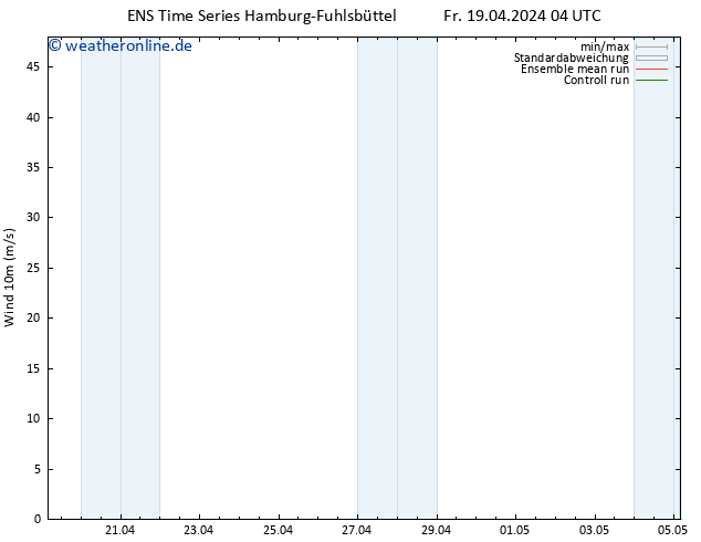 Bodenwind GEFS TS Fr 19.04.2024 10 UTC