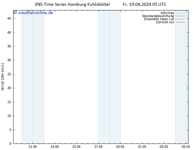 Bodenwind GEFS TS Fr 19.04.2024 17 UTC
