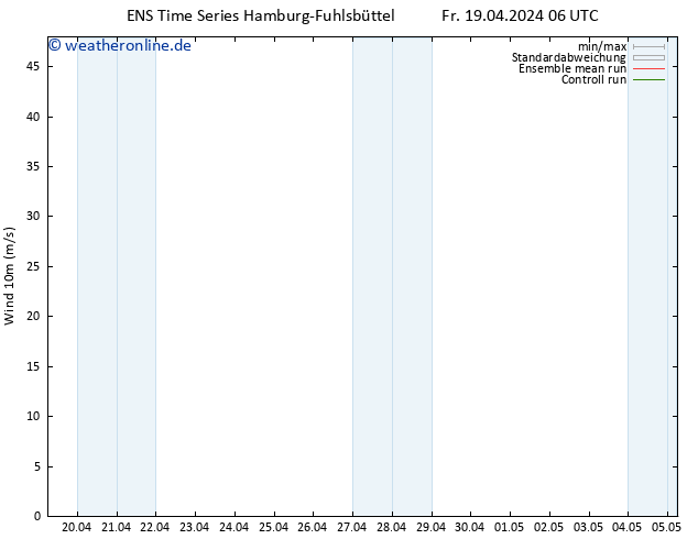 Bodenwind GEFS TS Fr 19.04.2024 18 UTC