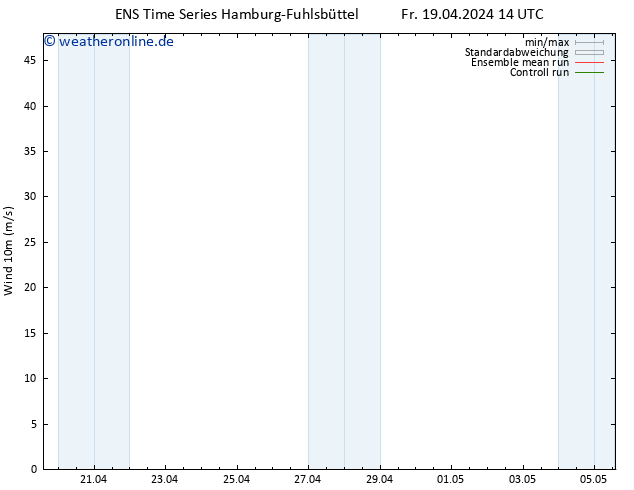 Bodenwind GEFS TS So 21.04.2024 14 UTC