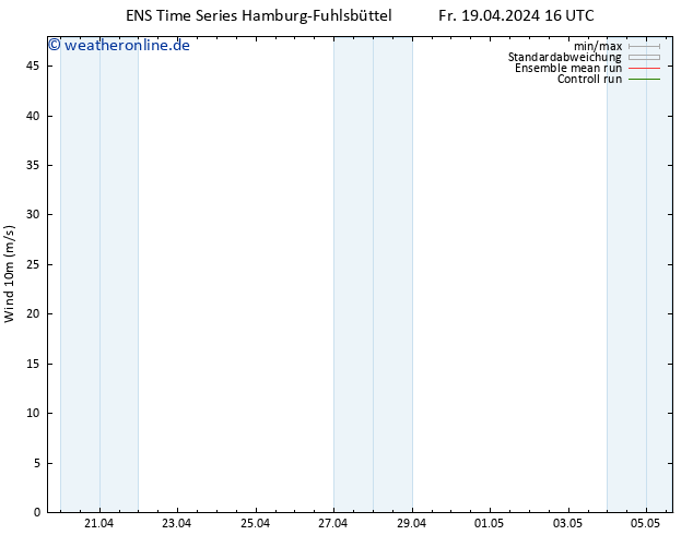 Bodenwind GEFS TS So 21.04.2024 16 UTC
