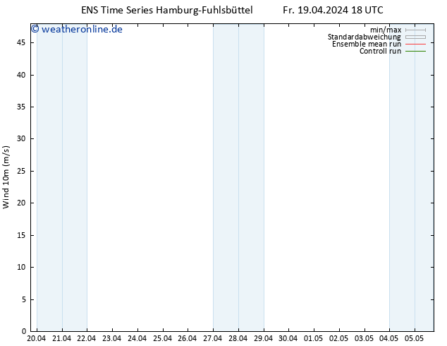 Bodenwind GEFS TS Sa 20.04.2024 00 UTC