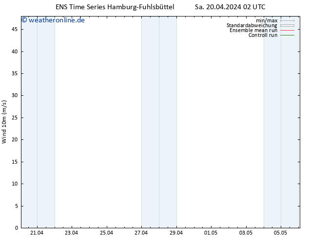 Bodenwind GEFS TS So 21.04.2024 02 UTC