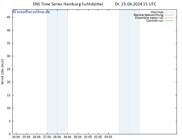 Bodenwind GEFS TS Di 23.04.2024 21 UTC