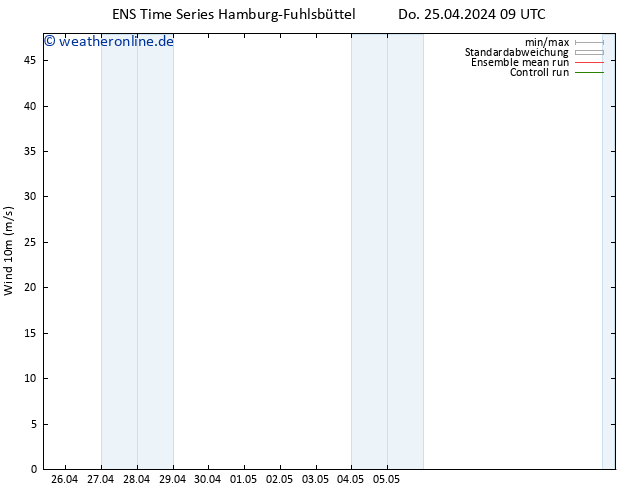 Bodenwind GEFS TS Do 25.04.2024 15 UTC