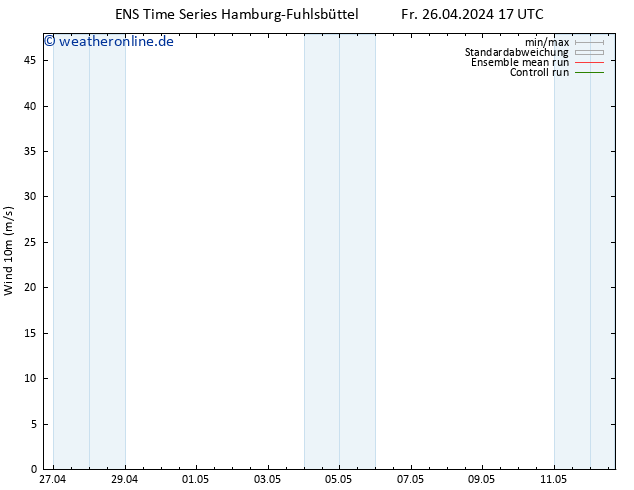 Bodenwind GEFS TS Sa 04.05.2024 17 UTC