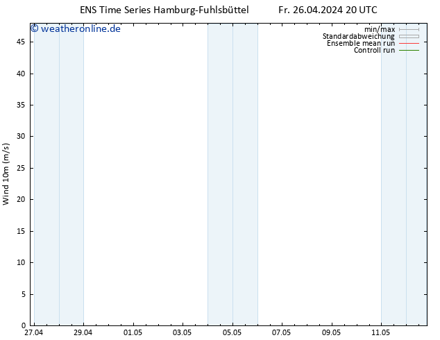 Bodenwind GEFS TS Sa 27.04.2024 02 UTC