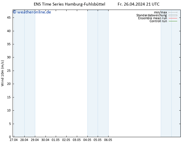 Bodenwind GEFS TS Sa 27.04.2024 09 UTC