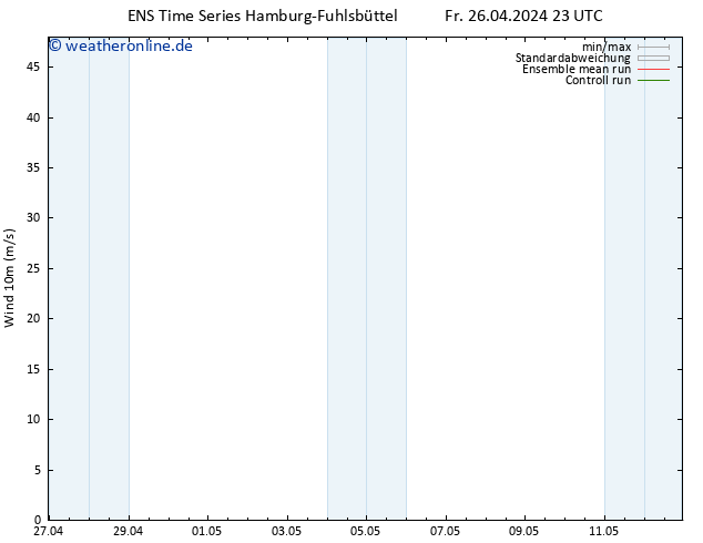 Bodenwind GEFS TS Sa 27.04.2024 05 UTC