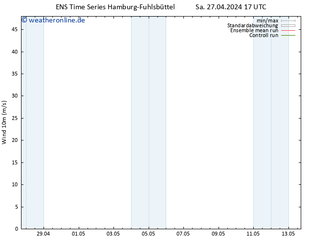 Bodenwind GEFS TS Mo 29.04.2024 11 UTC