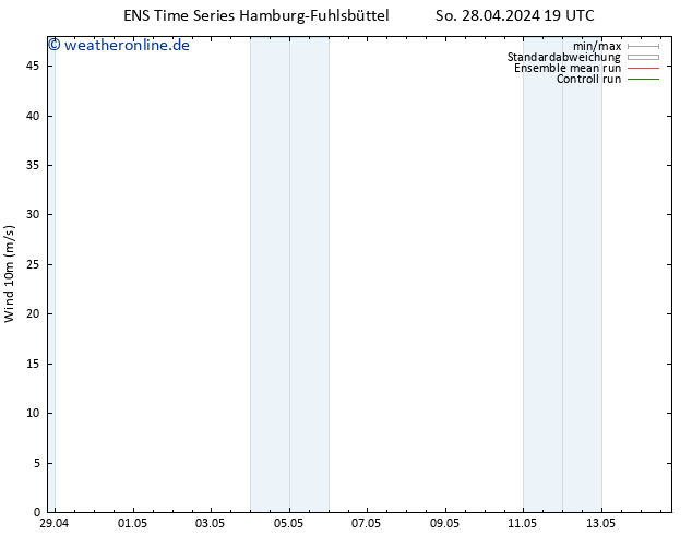 Bodenwind GEFS TS Mo 29.04.2024 19 UTC