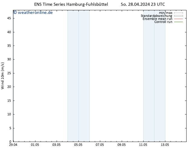 Bodenwind GEFS TS Di 30.04.2024 17 UTC