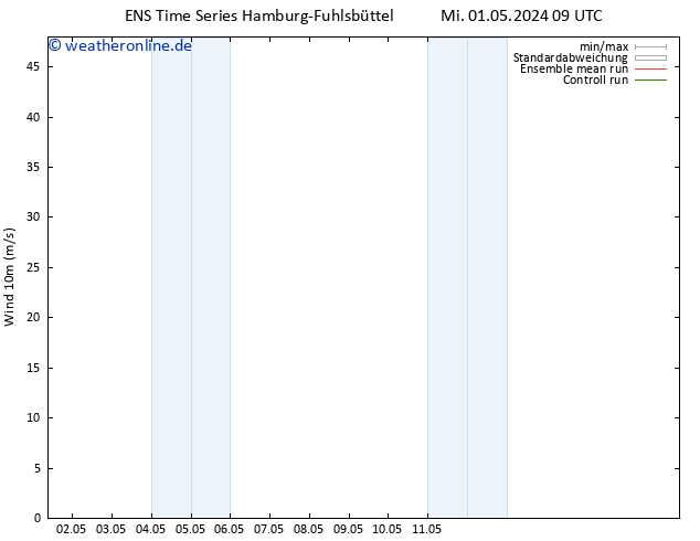 Bodenwind GEFS TS Do 02.05.2024 21 UTC