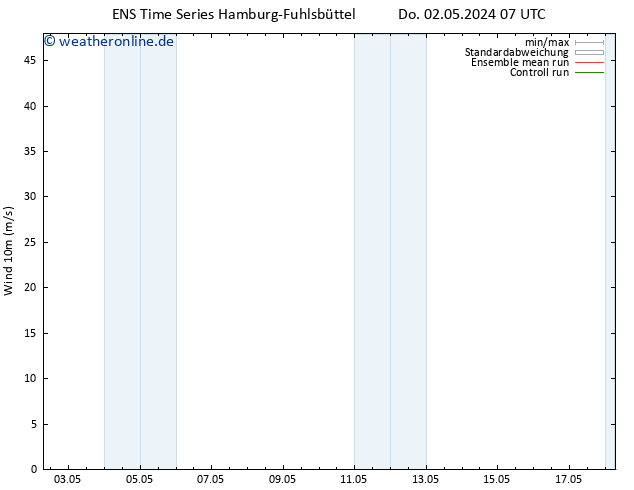 Bodenwind GEFS TS Fr 10.05.2024 01 UTC