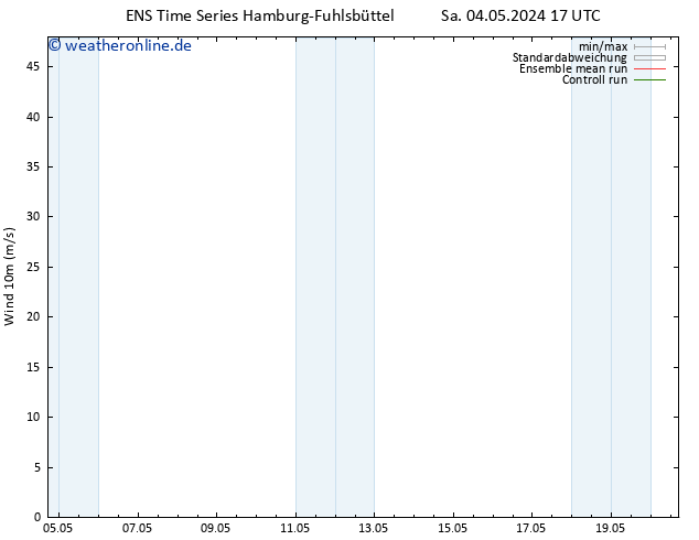 Bodenwind GEFS TS Sa 04.05.2024 23 UTC
