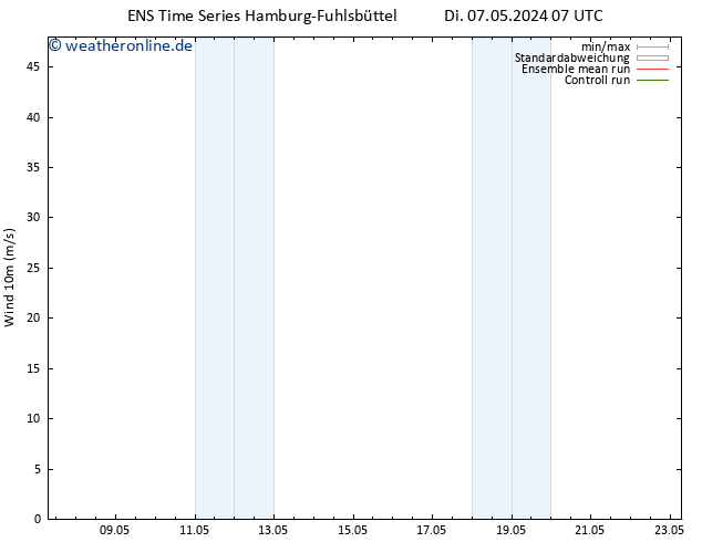 Bodenwind GEFS TS Di 07.05.2024 19 UTC