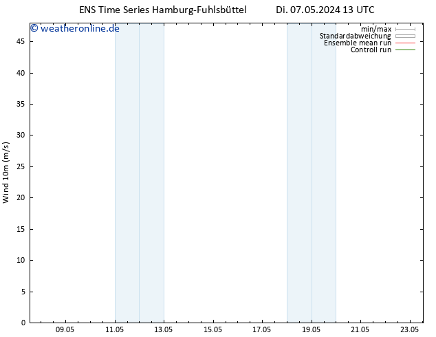 Bodenwind GEFS TS Di 07.05.2024 13 UTC