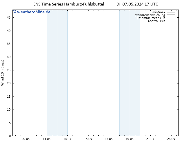 Bodenwind GEFS TS Di 07.05.2024 23 UTC