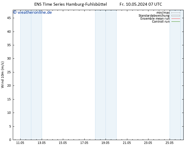 Bodenwind GEFS TS Fr 10.05.2024 19 UTC