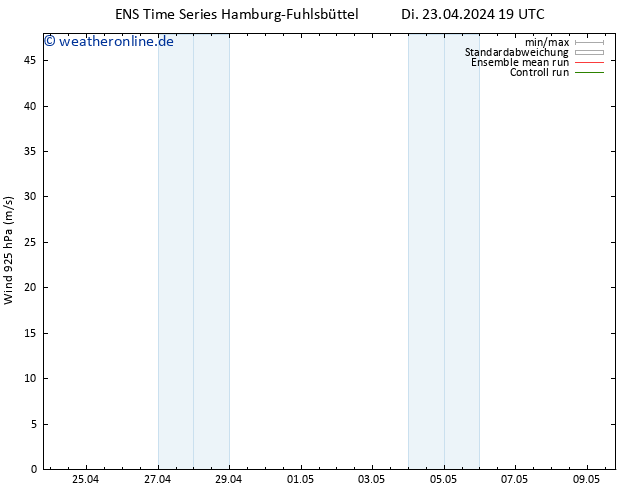Wind 925 hPa GEFS TS Di 23.04.2024 19 UTC